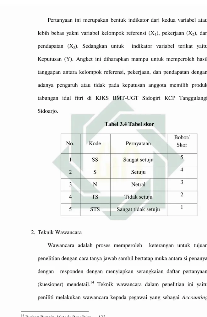 Tabel 3.4 Tabel skor 