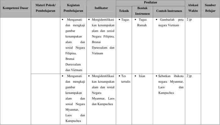 gambar alam dan sosial 