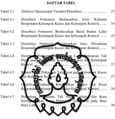 Tabel 3.1        Definisi Operasional Variabel Penelitian ...........................  