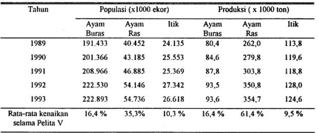 Tabel 1. Populasi