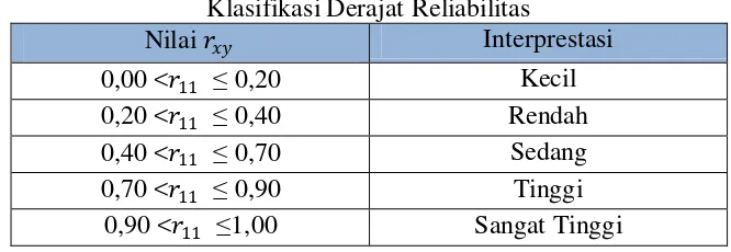 Tabel 3.6 