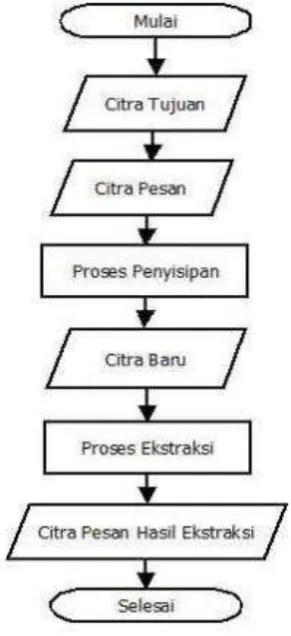 Gambar 1. Desain sistem 