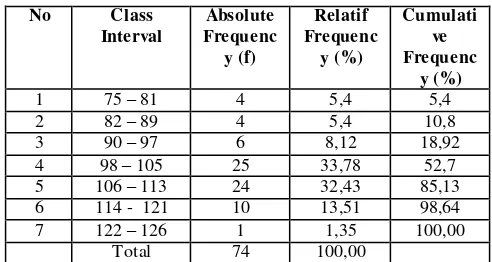 Table 1. Frequency Distribution of Work Culture  