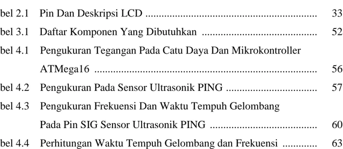 Tabel 2.1    Pin Dan Deskripsi LCD ...............................................................