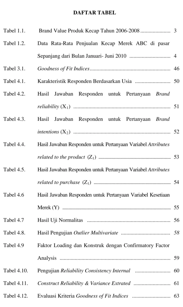 Tabel 1.1.   Brand Value Produk Kecap Tahun 2006-2008 ......................   3  Tabel 1.2