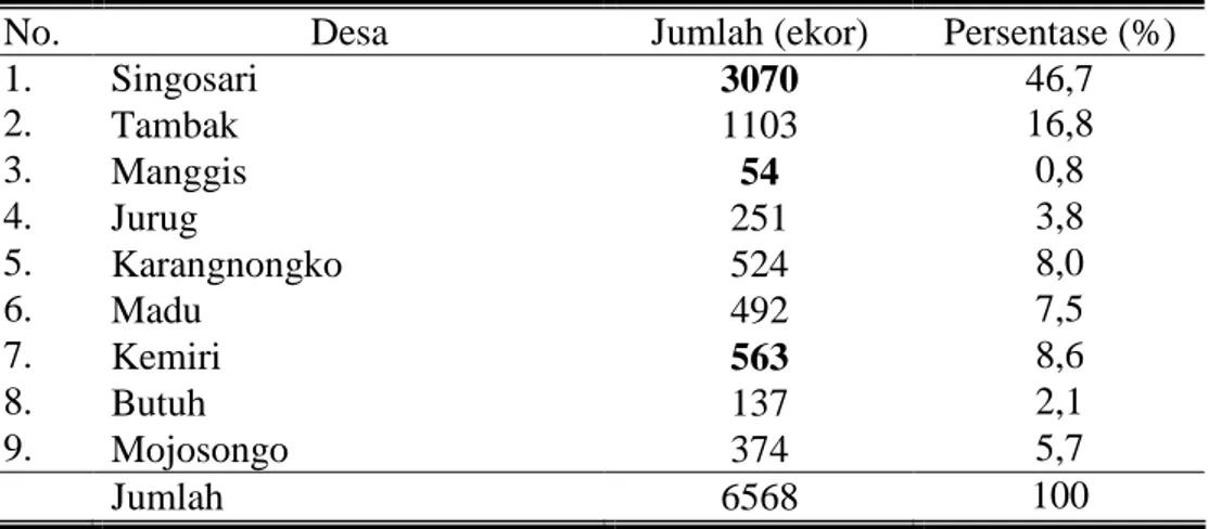 Tabel  3.  Populasi  ternak  sapi  perah  di  kelompok  ternak  KUD  Mojosongo  Boyolali