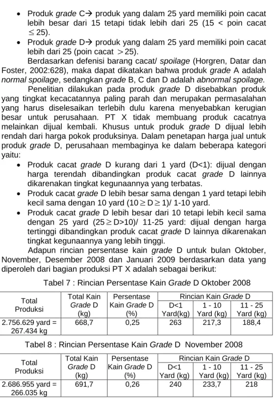 Tabel 7 : Rincian Persentase Kain Grade D Oktober 2008  Total  Produksi  Total Kain Grade D  (kg)  Persentase  Kain Grade D (%) 