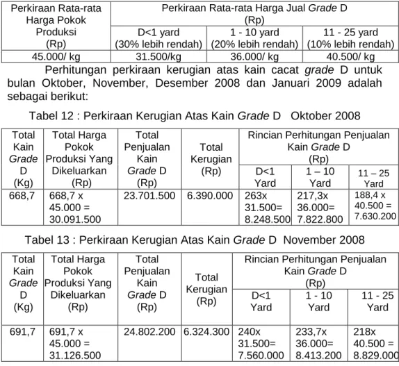 Tabel 11 : Perkiraaan Rata-rata Harga Pokok Produksi dan Harga Jual  Grade D 
