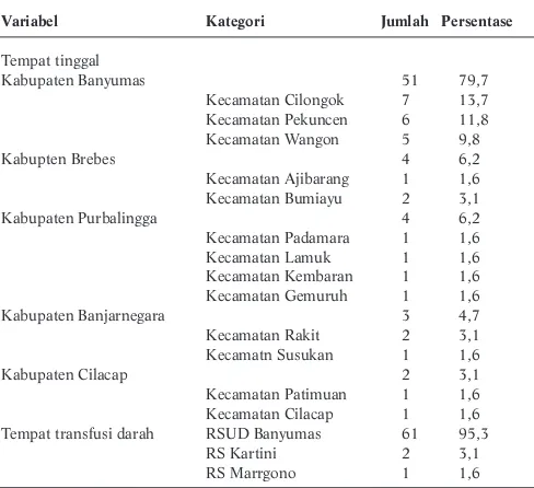 Tabel 3. Distribusi Frekuensi Penderita Talasemia Berdasarkan FrekuensiTransfusi Darah di Yayasan Talasemia Indonesia Cabang BanyumasTahun 2012