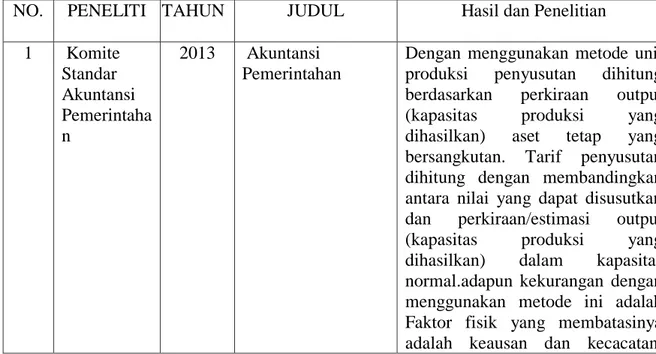Tabel I.1. Keaslian Penelitian  