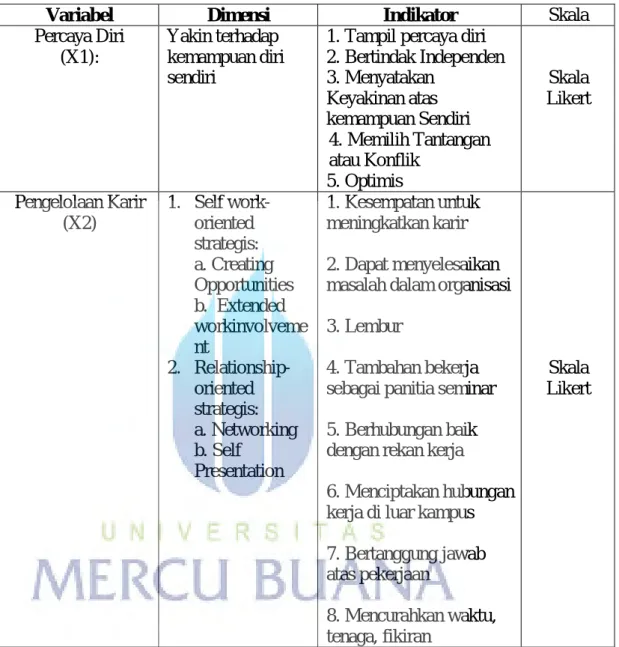 Tabel 3.1 Operasional Variabel-Variabel  Penelitian 