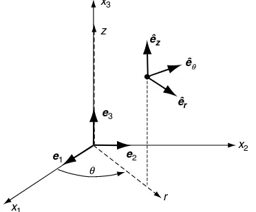 FIGURE 1-4Cylindrical coordinate system.