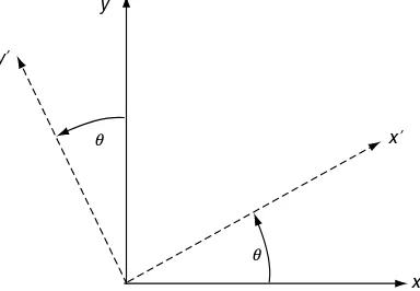 FIGURE 2-6Two-dimensional rotational transformation.