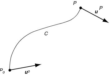 FIGURE 2-8Continuity of displacements.