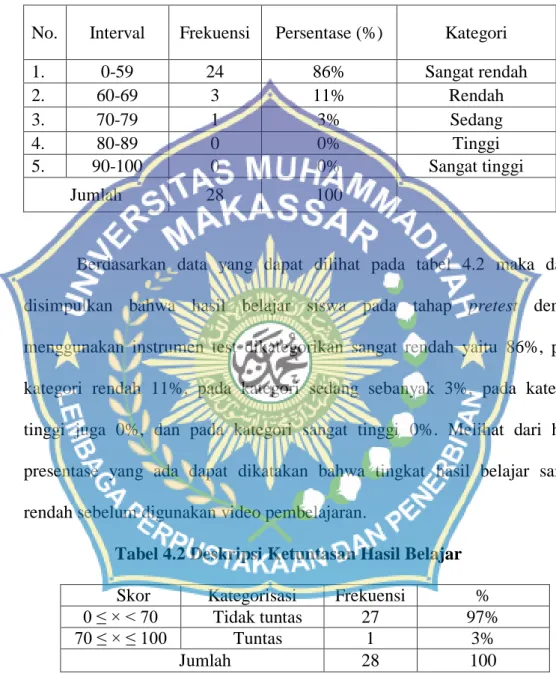 Tabel 4.1. Tingkat Penguasaan Materi Pretest 