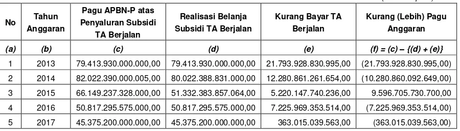 Tabel 6 Parameter Subsidi Listrik dalam APBN 2017 