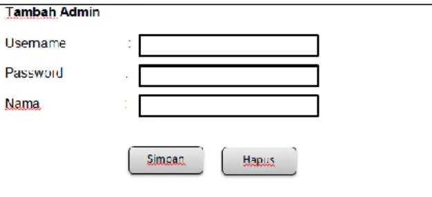 Gambar 2.10 Desain Input Data Admin 