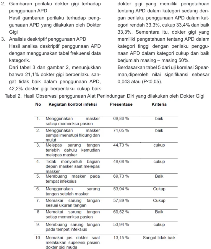 Tabel 2. Hasil Observasi penggunaan Alat Perlindungan Diri yang dilakukan oleh Dokter Gigi
