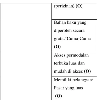 Tabel  1.  Identifikasi  faktor-faktor  lingkungan eksternal  Uraian Lingkungan  Eksternal  Hasil Identifikasi TOWS  Ancaman (Treath)  Adanya  persaingan dari industri lain  yang  sejenis  (bahan  baku  rotan  &amp;  Lidi)  (T) 