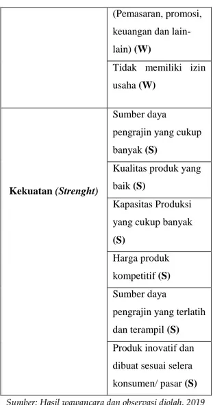 Tabel 3. EFAS (Eksternal Faktor Analysis  Summary)  strategi  daya  saing  kopia  karanji Gorontalo 