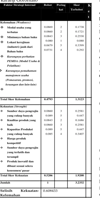 Tabel  4.  IFAS  (Internal  Factor  Analysis  Summary)  Strategi  daya  saing  kopia  karanji Gorontalo 