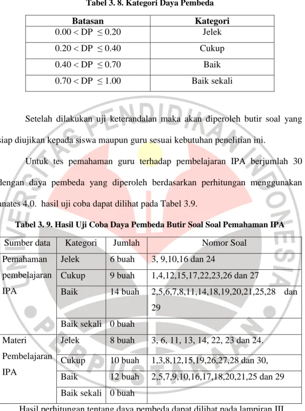 Tabel 3. 9. Hasil Uji Coba Daya Pembeda Butir Soal Soal Pemahaman IPA  Sumber data  Kategori  Jumlah  Nomor Soal 