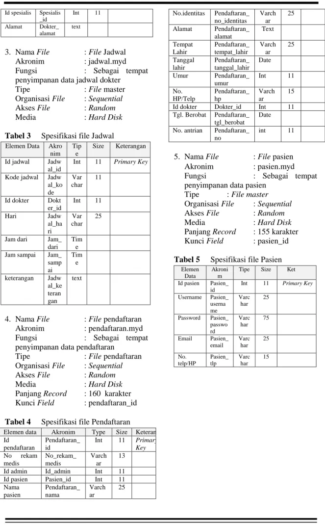 Tabel 3  Spesifikasi file Jadwal 