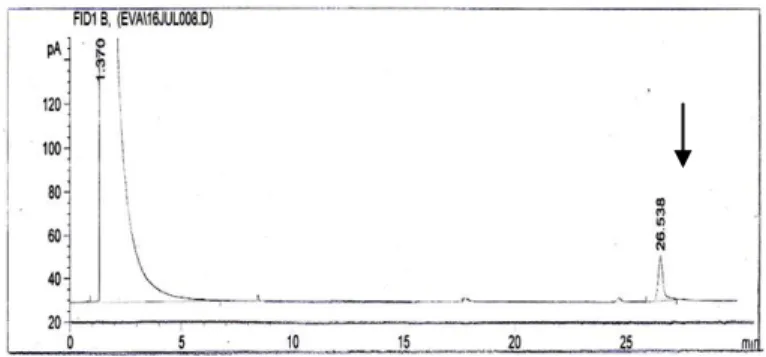 Gambar 1. Kromatogram deltametrin 50 ppm dalam n-heksana                           Keterangan gambar 1