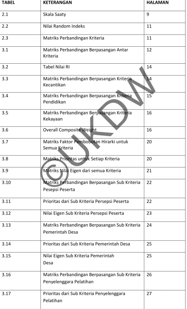 TABEL  KETERANGAN  HALAMAN 