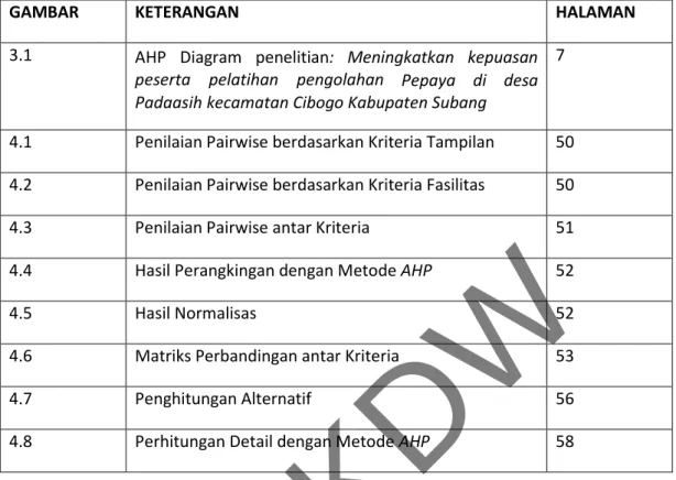 GAMBAR  KETERANGAN  HALAMAN 