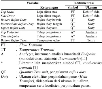 Table 2.   Fungsi  Alih  dari  Input  Kontrol  terhadap  Output  [12] 