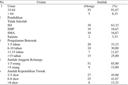 Tabel 2. Tabel 2.Karakteristik Responden di Kecamatan Waeapo. 
