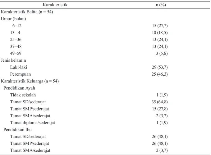 Tabel 1.  Karakteristik balita dan keadaan sosial ekonomi keluarga dengan kepala keluarga perokok aktif