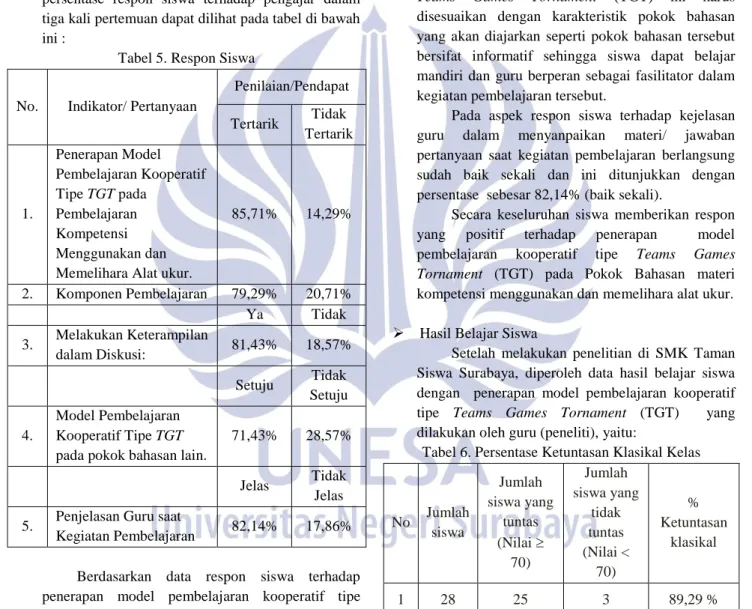 Tabel 5. Respon Siswa 