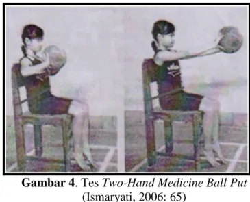 Gambar 4. Tes Two-Hand Medicine Ball Put   (Ismaryati, 2006: 65) 