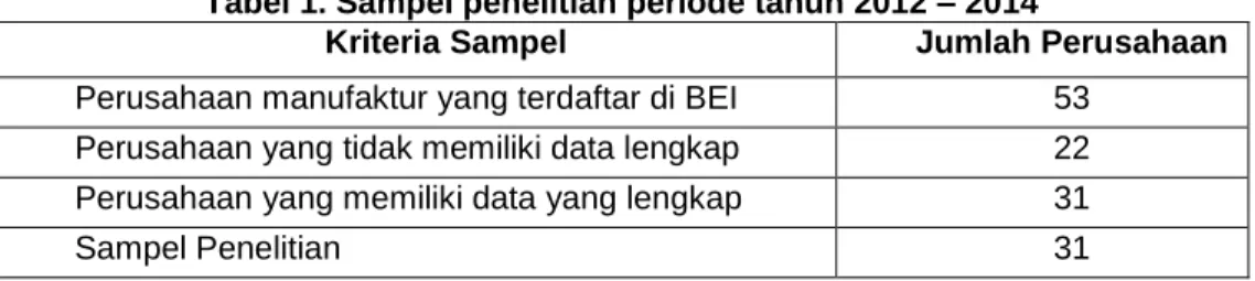 Tabel 1. Sampel penelitian periode tahun 2012 – 2014 