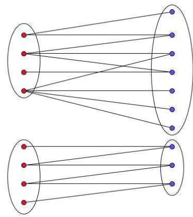 Fig. 1.An example showing the bipartite graph over a setof tags and a set of genes. The vertices on the left-hand siderepresent a set of tags and the vertices on the right-hand siderepresent a set of genes.