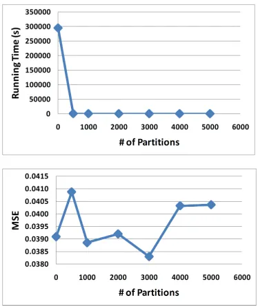 Fig. 2.NNLS performance on graph decomposition.
