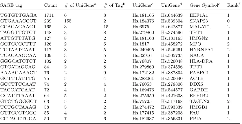 Table 1.Evaluation of the NNLS method.