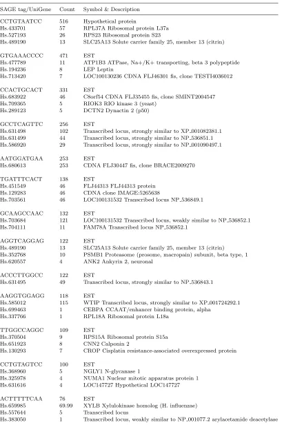 Table 2.Annotations for tags with unknown function.