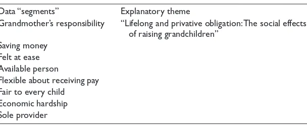 Table 2. Structure of “Lifelong and Privative Obligation” Theme