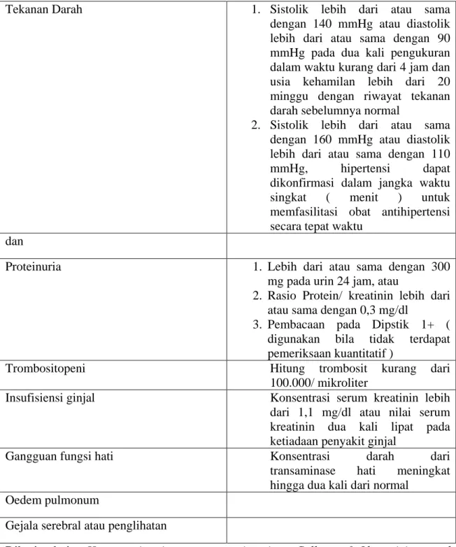 Tabel 2.1 Kriteria diagnostik untuk preeklampsia 