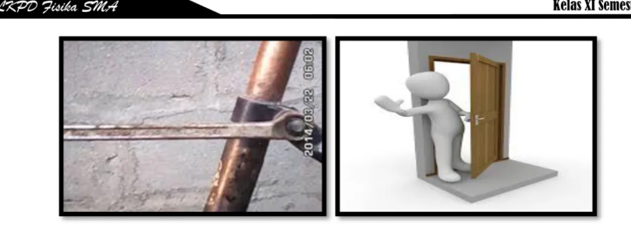 Gambar 1.2. Membuka Baut Dan Pintu 