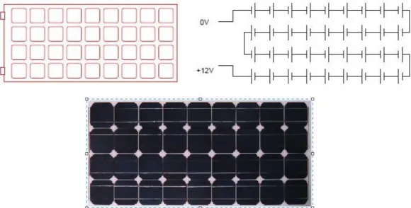 Gambar 2.3Modul surya biasanya terdiri dari 28-36 sel surya yang dirangkai seri  untuk memperbesar total daya output