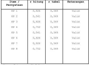 Tabel 4.10 