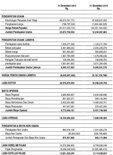 Tabel 5.PT. Indo Jaya Agri Nusa