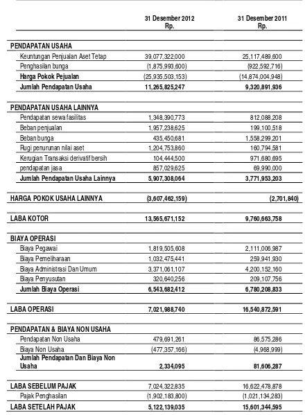 Tabel 3. PT. Indo Jaya Agri Nusa
