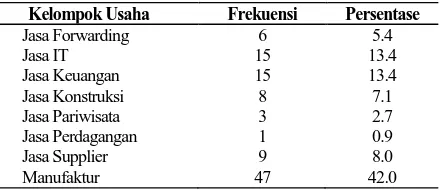 Tabel 2. Statistik Deskriptif Variabel Penelitian 