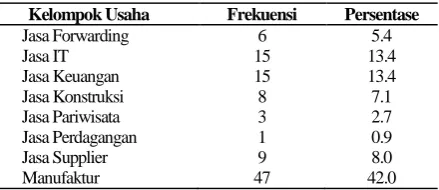 Tabel 2. Statistik Deskriptif Variabel Penelitian 
