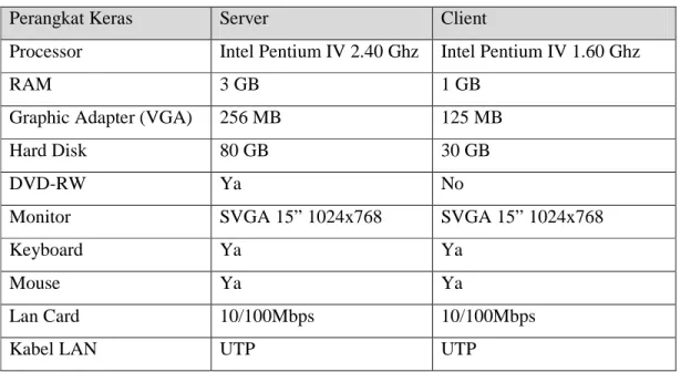 Tabel 1 Spesifikasi Perangkat Keras  Perangkat Keras  Server  Client 